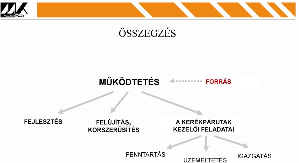 KORSZERŰSÍTÉS A KERÉKPÁRUTAK