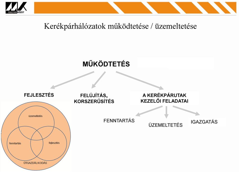 FEJLESZTÉS FELÚJÍTÁS, KORSZERŰSÍTÉS A