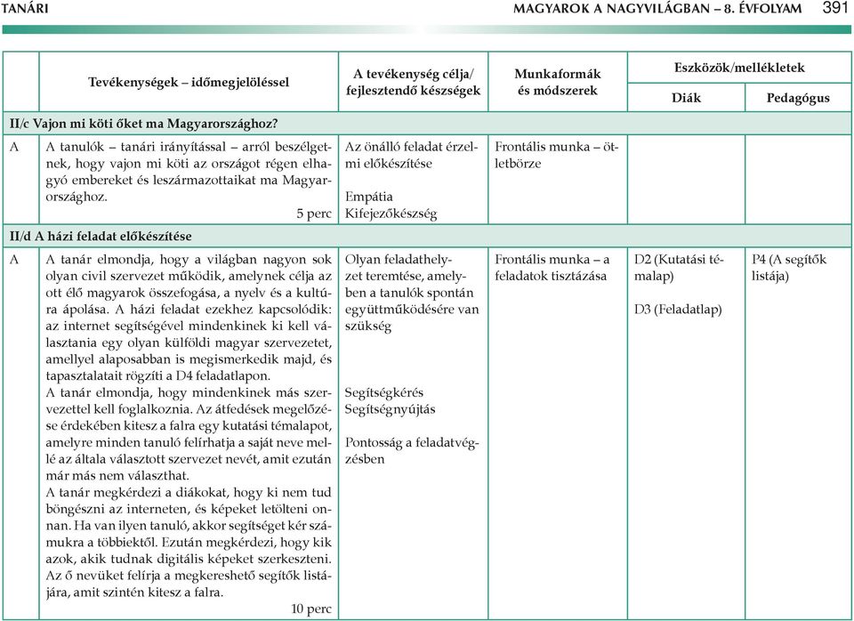 5 perc z önálló feladat érzelmi előkészítése Empátia Kifejezőkészség Frontális munka ötletbörze II/d házi feladat előkészítése tanár elmondja, hogy a világban nagyon sok olyan civil szervezet