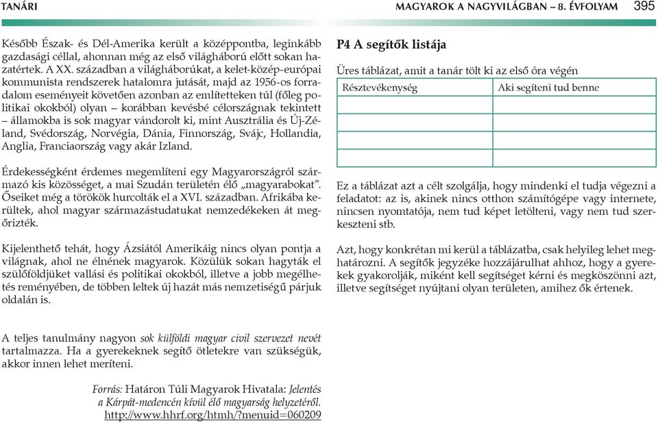 korábban kevésbé célországnak tekintett államokba is sok magyar vándorolt ki, mint usztrália és Új-Zéland, Svédország, Norvégia, Dánia, Finnország, Svájc, Hollandia, nglia, Franciaország vagy akár