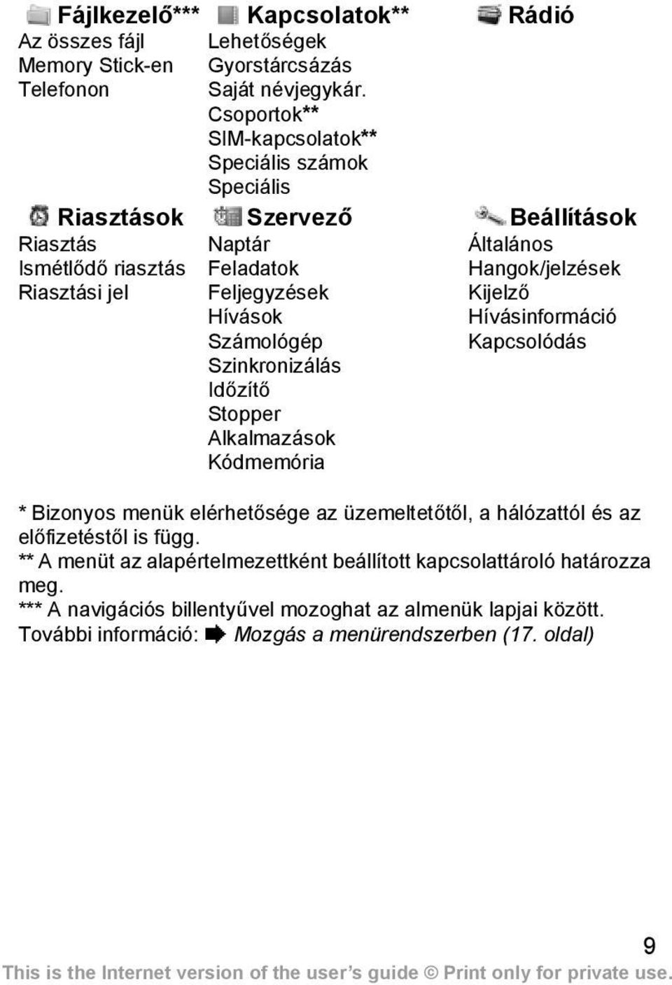 Szinkronizálás Időzítő Stopper Alkalmazások Kódmemória Rádió Beállítások Általános Hangok/jelzések Kijelző Hívásinformáció Kapcsolódás * Bizonyos menük elérhetősége az