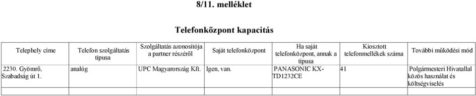 telefonközpont Ha saját telefonközpont, annak a típusa analóg UPC Magyarország Kft.