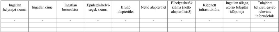 alapterület/5) Kiépített infrastruktúra állaga, utolsó