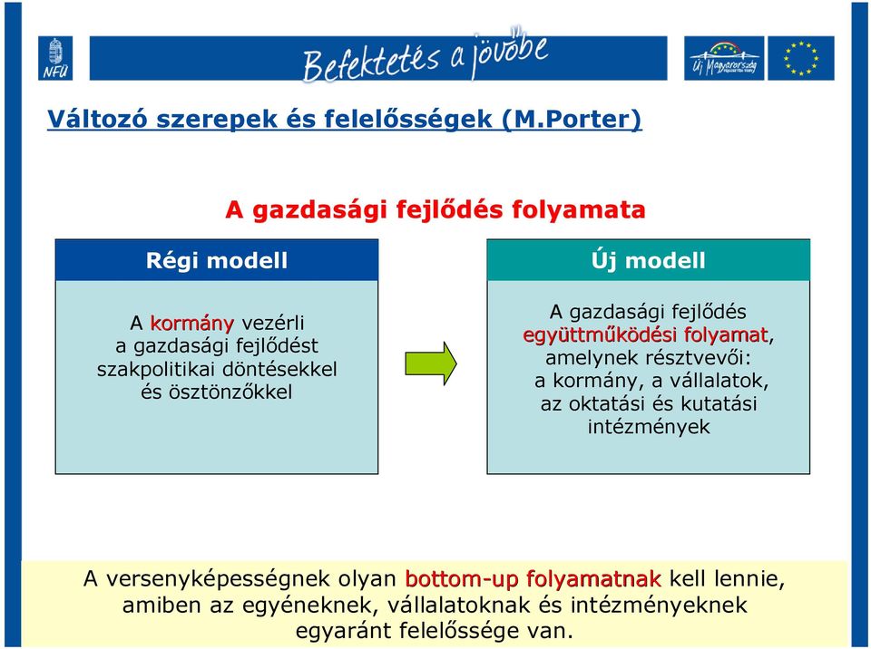 döntésekkel és ösztönzőkkel Új modell A gazdasági fejlődés együttm ttműködési folyamat, amelynek résztvevői: a