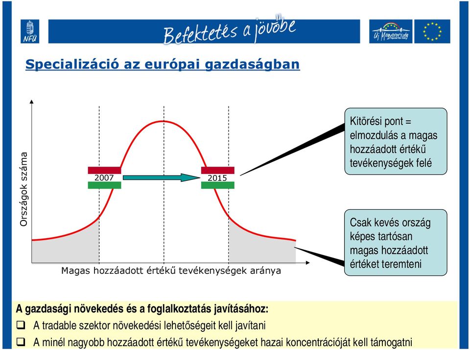 hozzáadott értéket teremteni A gazdasági növekedés és a foglalkoztatás javításához: A tradable szektor