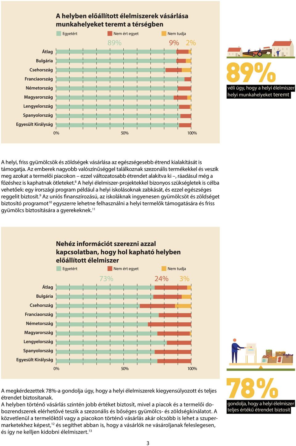 8 A helyi élelmiszer-projektekkel bizonyos szükségletek is célba vehetőek: egy írországi program például a helyi iskolásoknak zabkását, és ezzel egészséges reggelit biztosít.