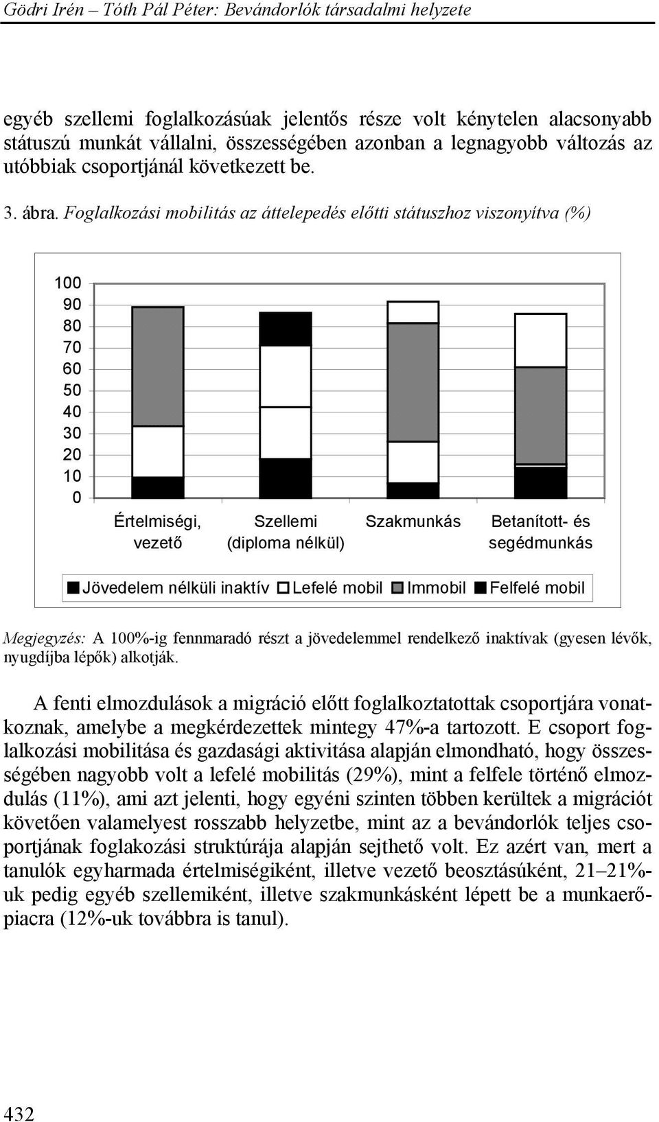 nélküli inaktív Lefelé mobil Immobil Felfelé mobil Megjegyzés: A 100%-ig fennmaradó részt a jövedelemmel rendelkező inaktívak (gyesen lévők, nyugdíjba lépők) alkotják.