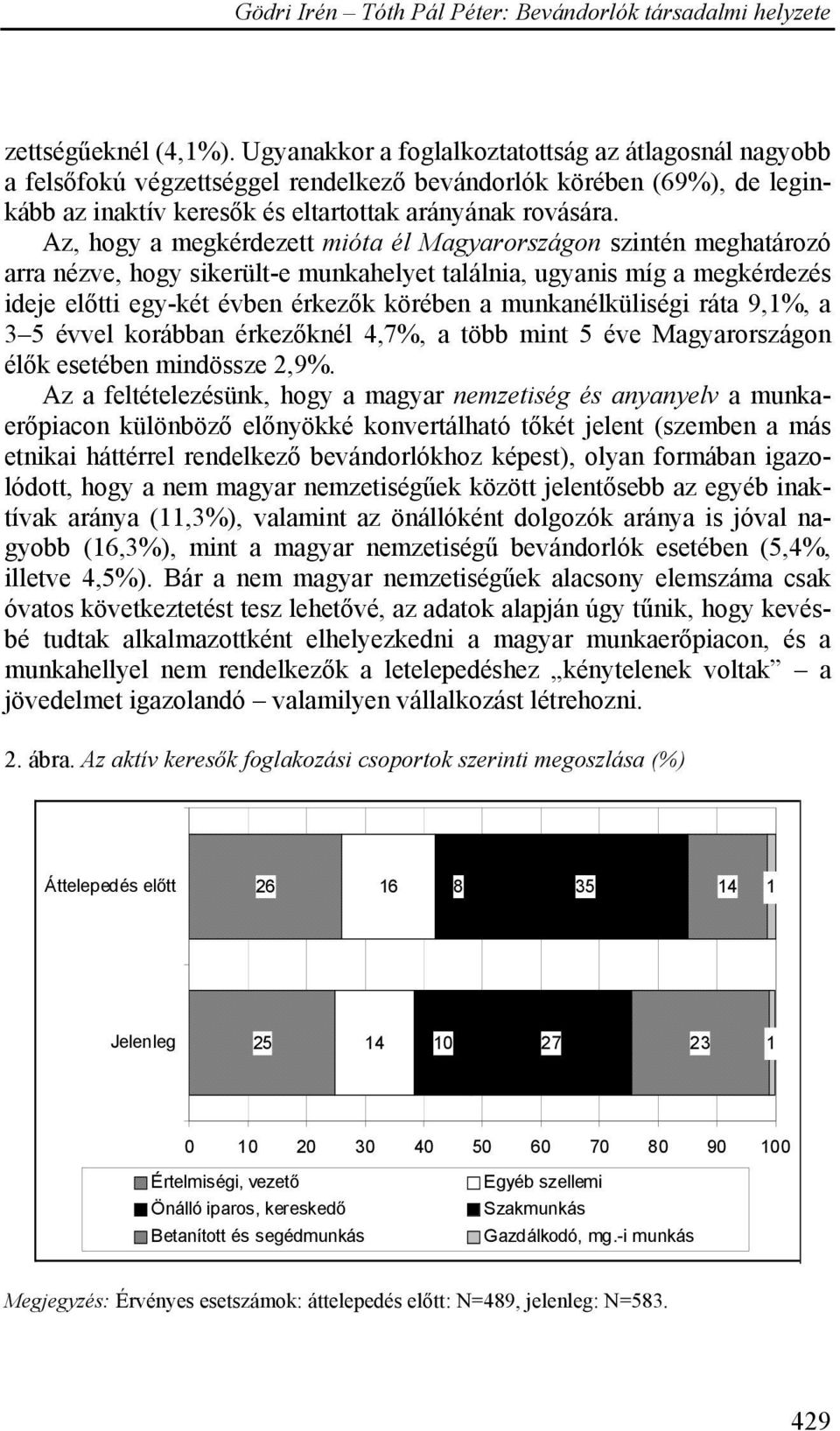 Az, hogy a megkérdezett mióta él Magyarországon szintén meghatározó arra nézve, hogy sikerült-e munkahelyet találnia, ugyanis míg a megkérdezés ideje előtti egy-két évben érkezők körében a