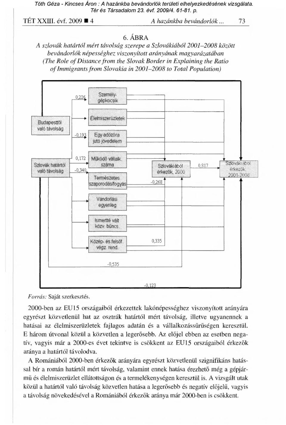 the Ratio of Immigrants from Slovakia in 2001-2008 to Total Population) -0,19 0,172-0 340 0,268 ból 2000 0,817 Y -S"&vák ábol érkez ő k, 2001-008 0,335-0,535 Forrás: Saját szerkesztés.