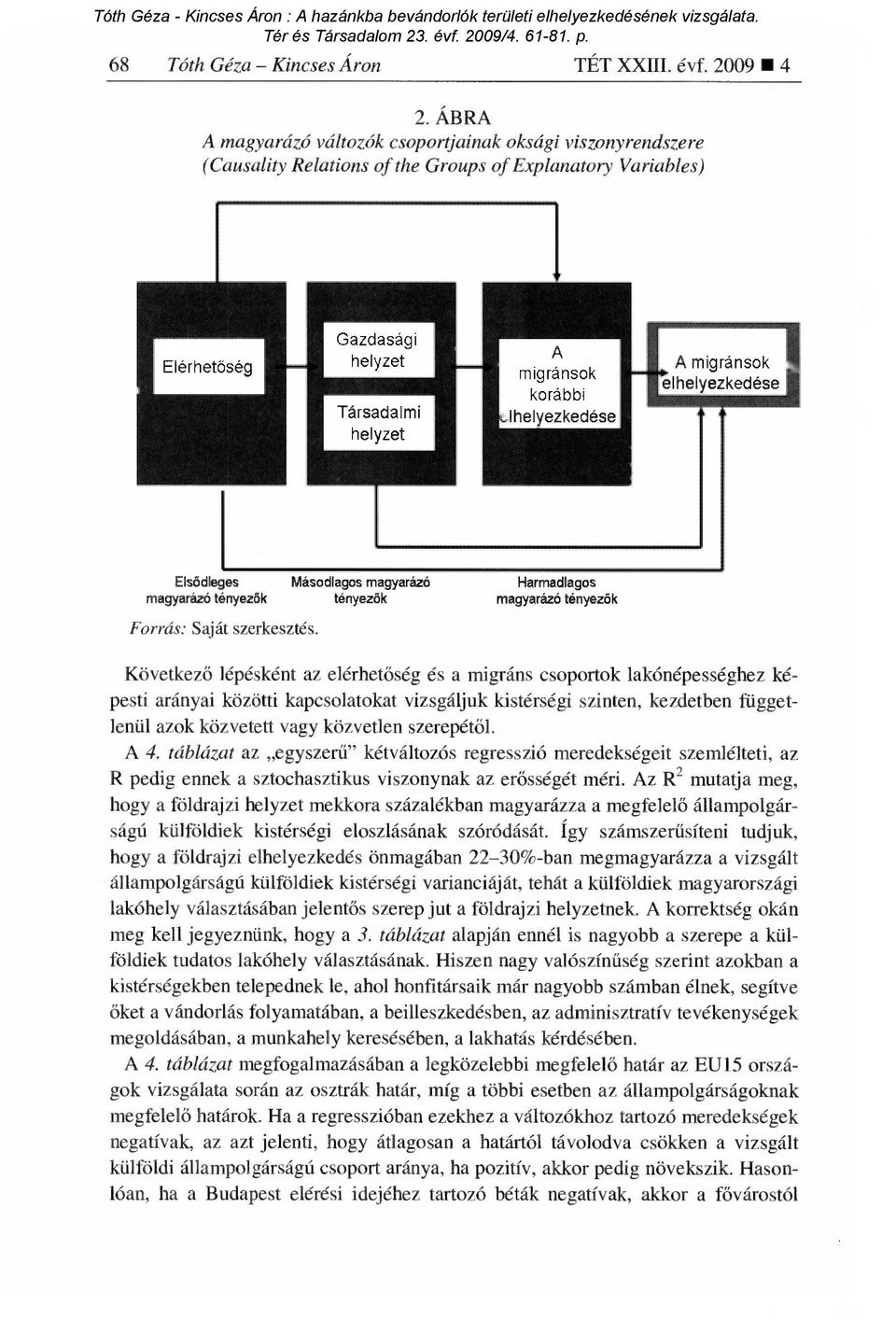 magyarázó tényez ők tényezök Forrás: Saját szerkesztés.