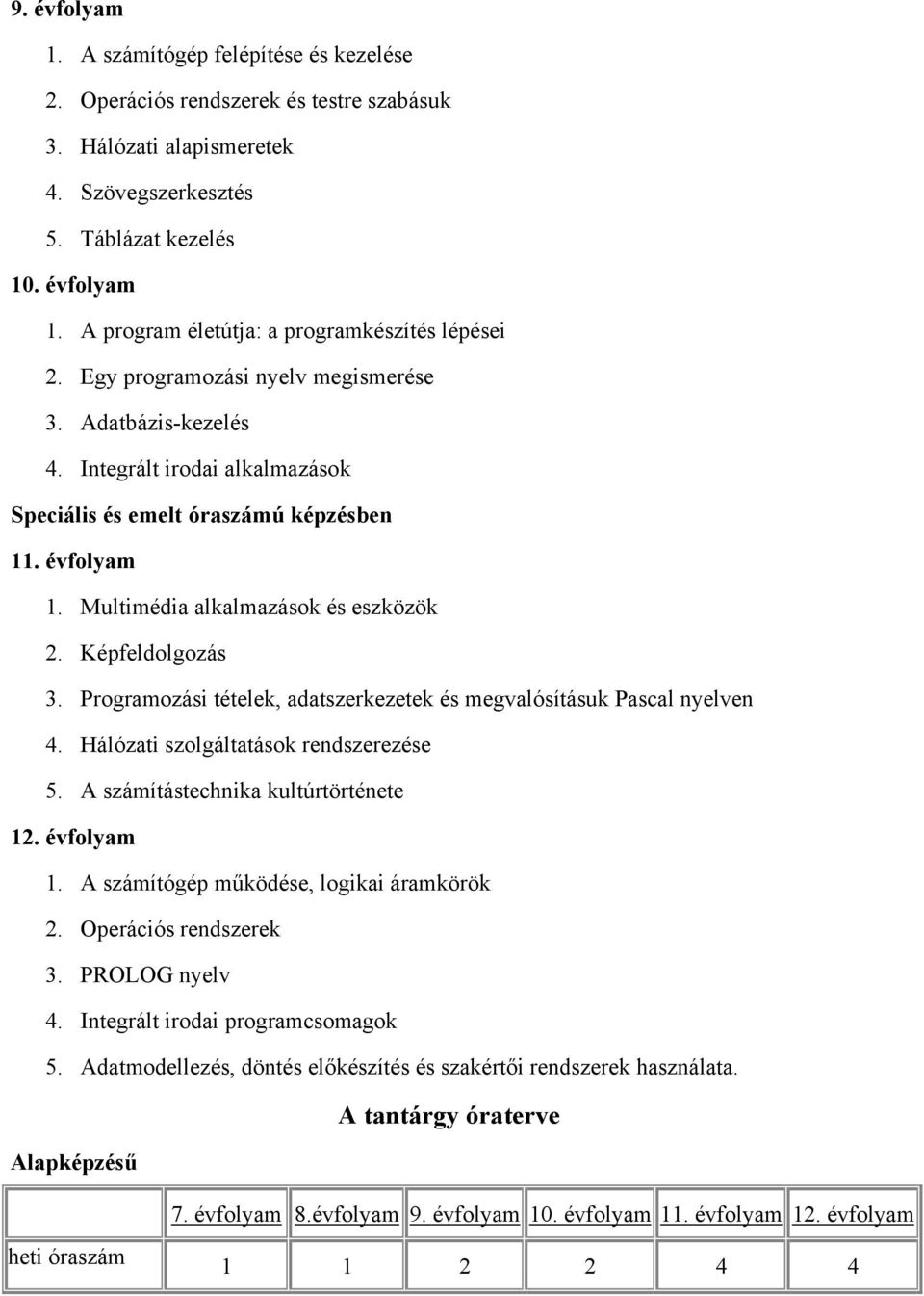 Programozási tételek, adatszerkezetek és megvalósításuk Pascal nyelven 4. Hálózati szolgáltatások rendszerezése 5. A számítástechnika kultúrtörténete 12. évfolyam 1.