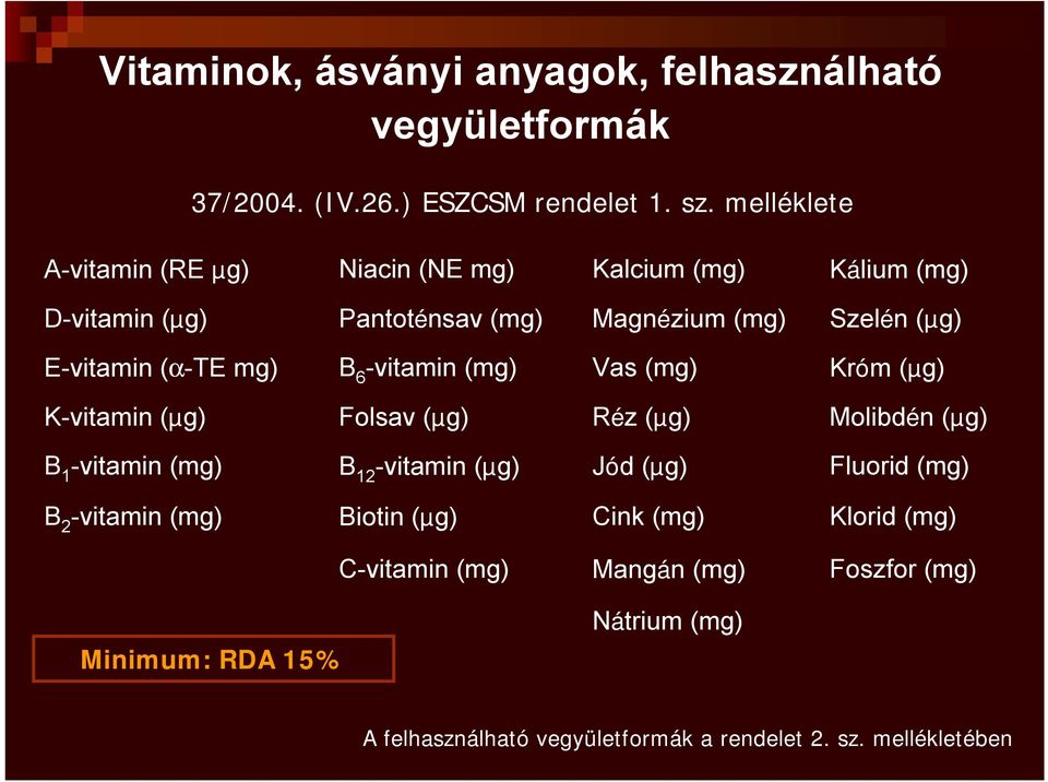 mg) B 6 -vitamin (mg) Vas (mg) Króm (µg) K-vitamin (µg) Folsav (µg) Réz (µg) Molibdén (µg) B 1 -vitamin (mg) B 12 -vitamin (µg) Jód (µg) Fluorid