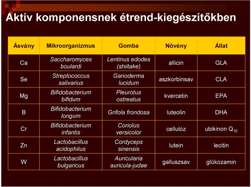 kvercetin EPA B Bifidobacterium longum Grifola frondosa luteolin DHA Cr Bifidobacterium infantis Coriolus versicolor cellulóz