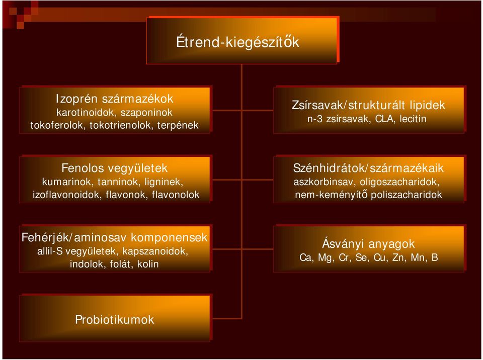 izoflavonoidok, flavonok, flavonolok Szénhidrátok/származékaik aszkorbinsav, oligoszacharidok, nem-keményítő