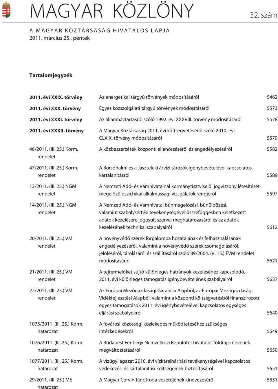 törvény A Magyar Köztársaság 2011. évi költségvetésérõl szóló 2010. évi CLXIX. törvény módosításáról 5579 46/2011. (III. 25.) Korm. rendelet 47/2011. (III. 25.) Korm. rendelet 13/2011. (III. 25.) NGM rendelet 14/2011.