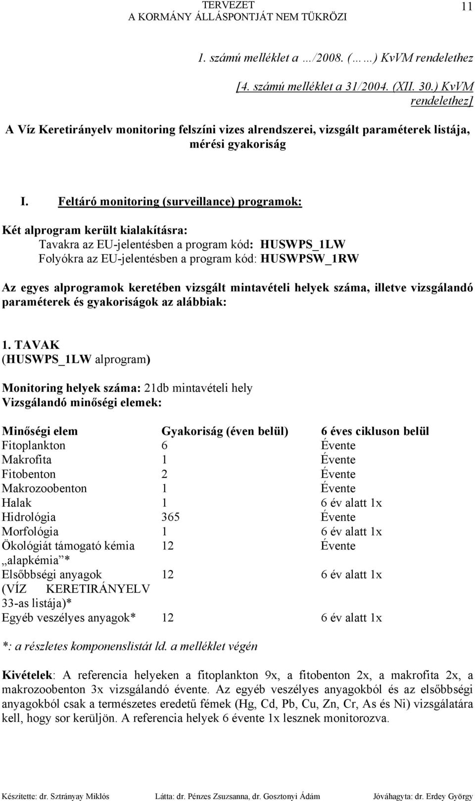 Feltáró monitoring (surveillance) programok: Két alprogram került kialakításra: Tavakra az EU-jelentésben a program kód: HUSWPS_1LW Folyókra az EU-jelentésben a program kód: HUSWPSW_1RW Az egyes