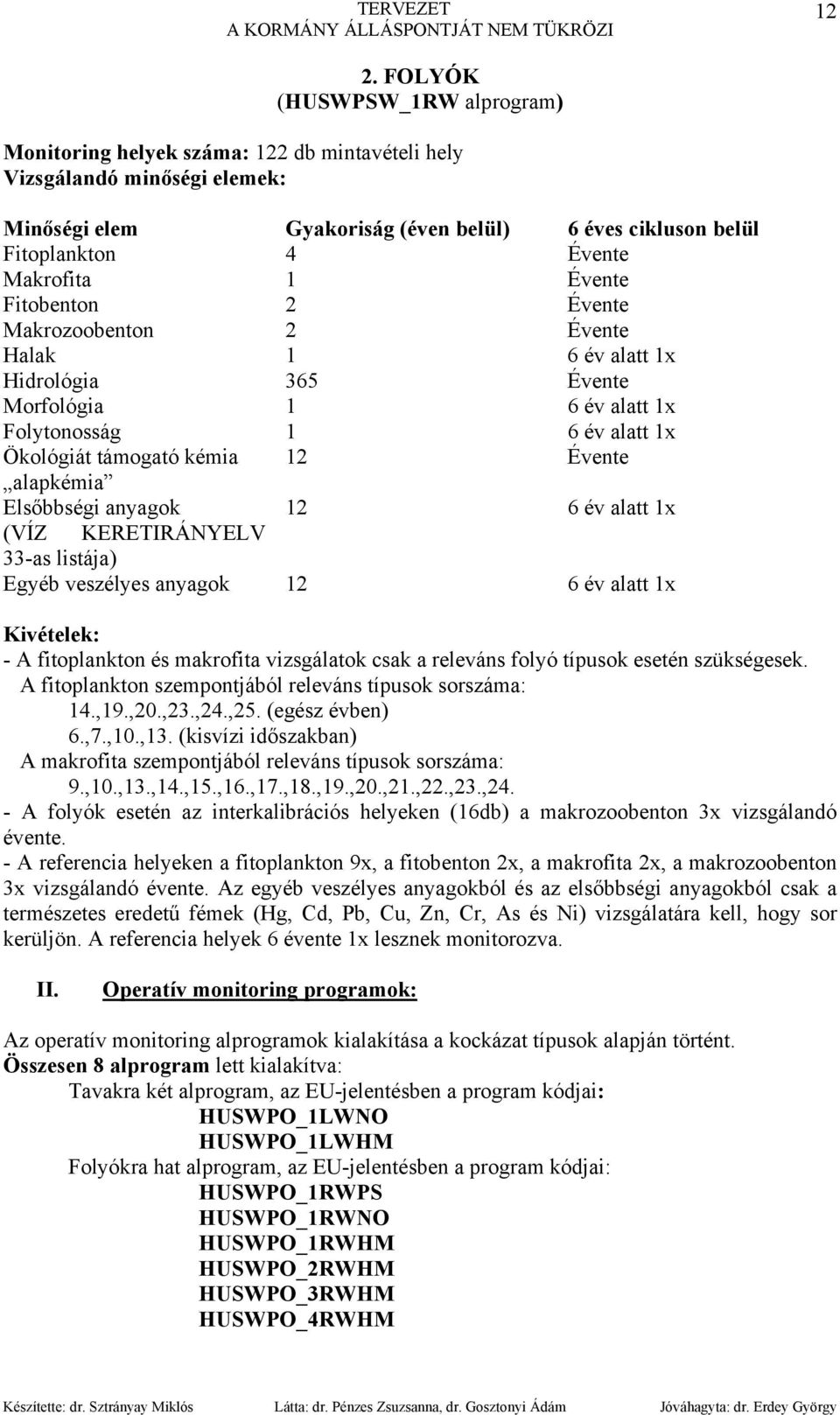 alapkémia Elsőbbségi anyagok 12 6 év alatt 1x (VÍZ KERETIRÁNYELV 33-as listája) Egyéb veszélyes anyagok 12 6 év alatt 1x Kivételek: - A fitoplankton és makrofita vizsgálatok csak a releváns folyó