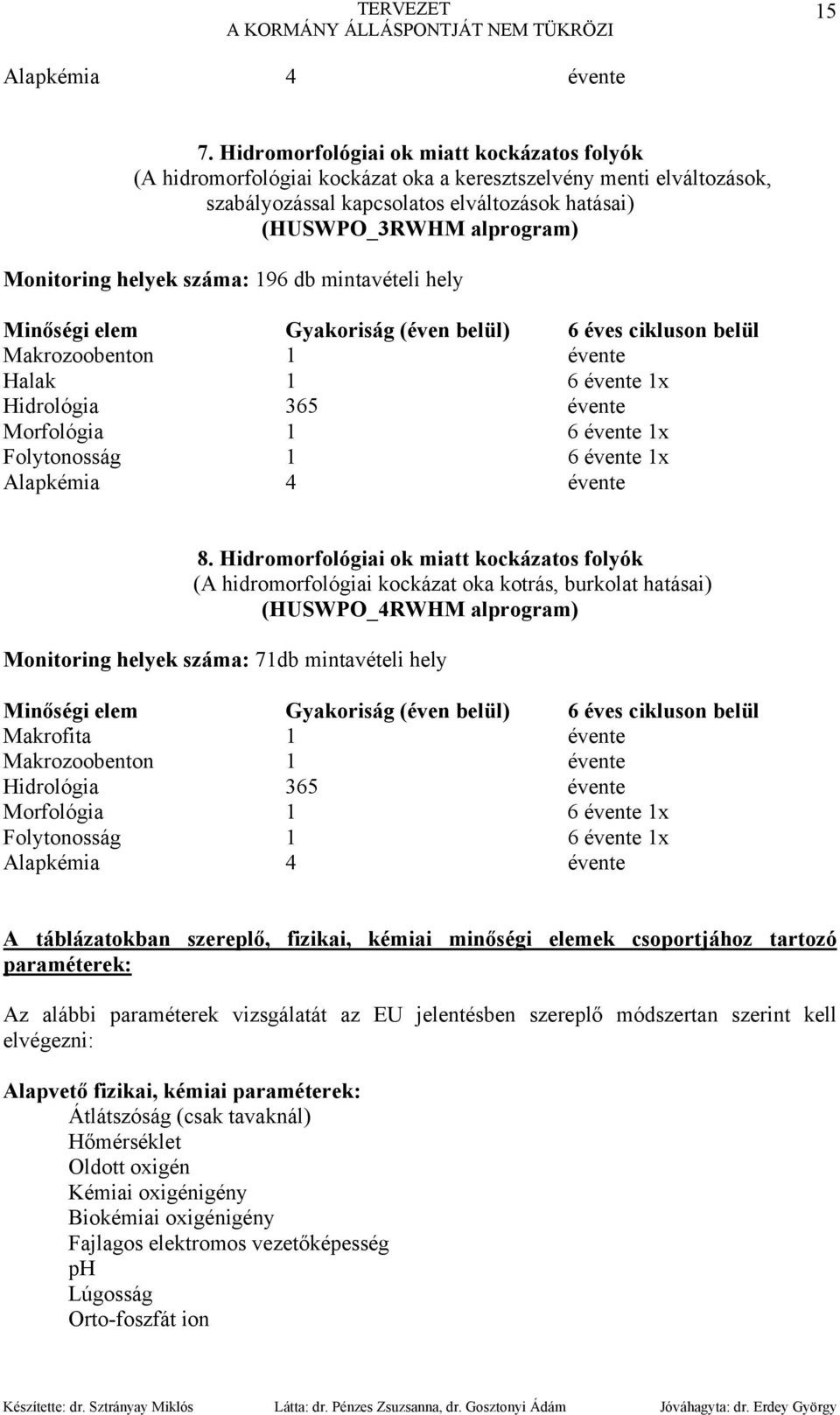 helyek száma: 196 db mintavételi hely Minőségi elem Gyakoriság (éven belül) 6 éves cikluson belül Makrozoobenton 1 évente Halak 1 6 évente 1x Hidrológia 365 évente Morfológia 1 6 évente 1x