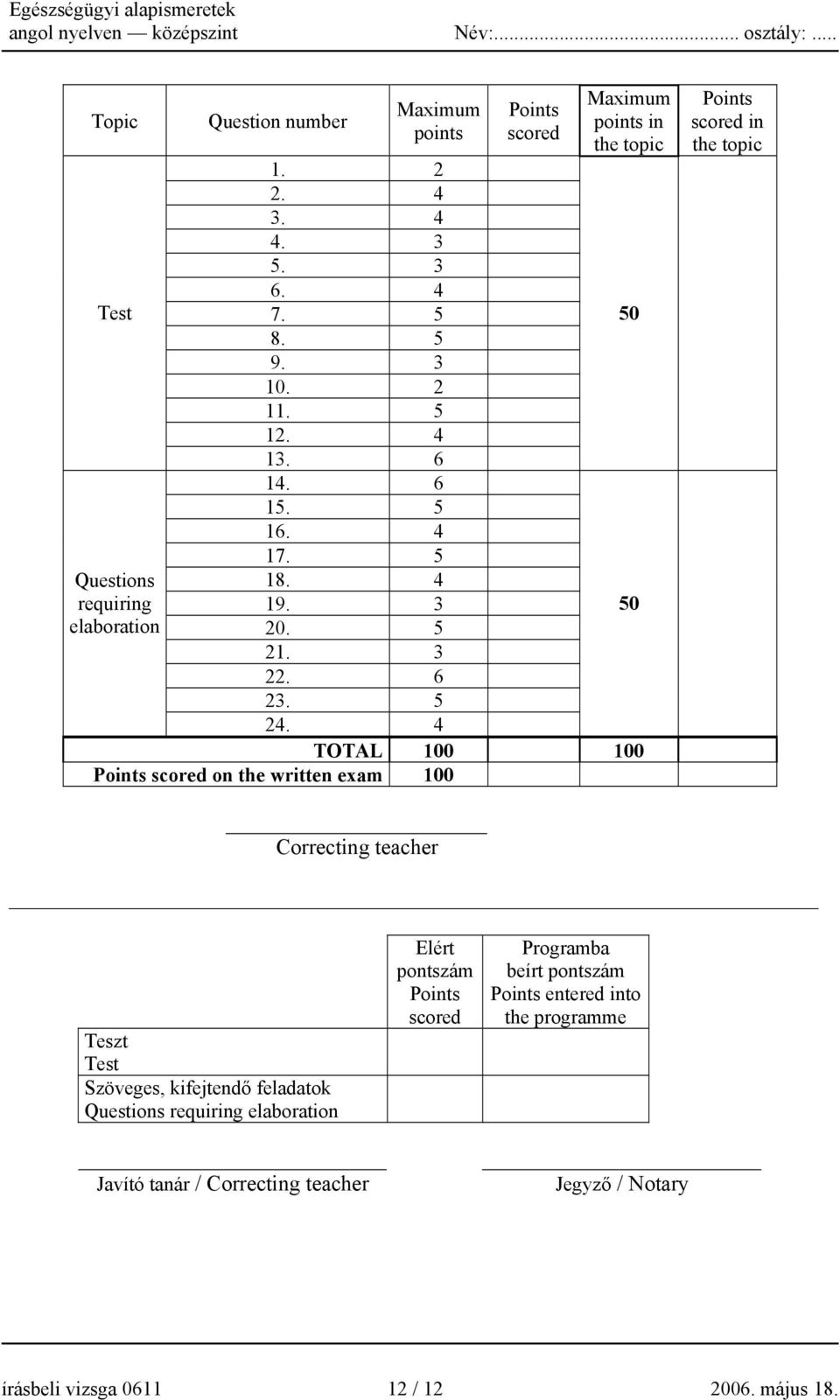 4 Points scored Maximum points in the topic TOTAL 100 100 Points scored on the written exam 100 50 50 Points scored in the topic Correcting teacher