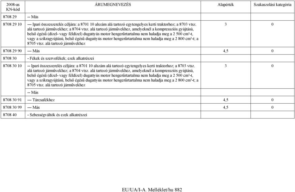 dugattyús motor hengerűrtartalma nem haladja meg a 2 800 cm³-t; a 8705 vtsz.