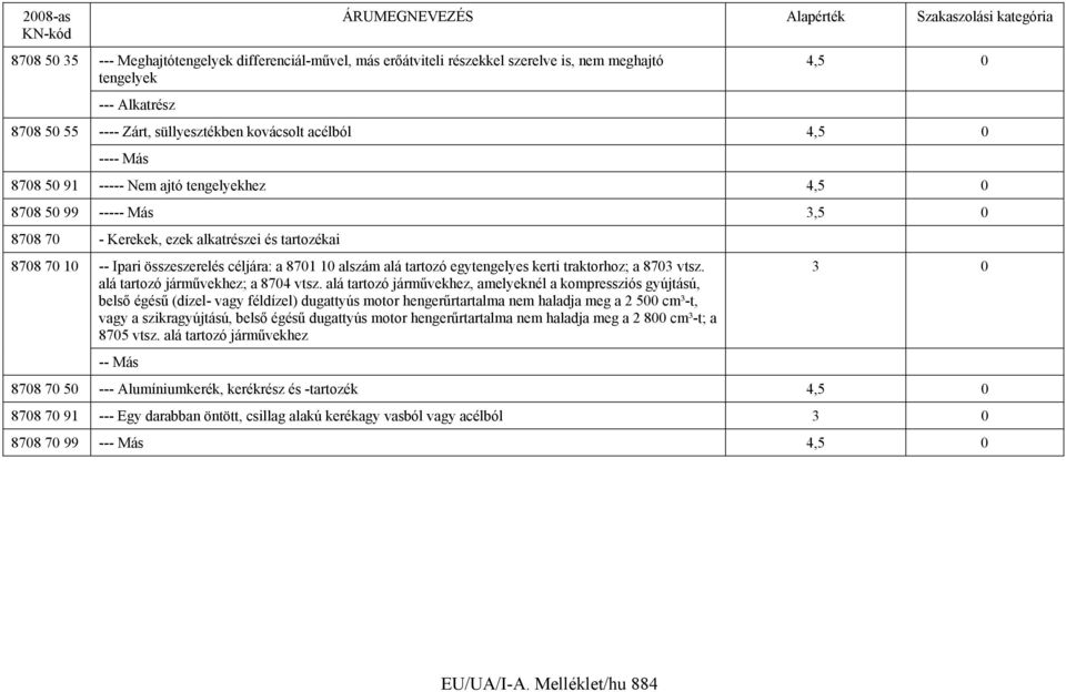 tartozó egytengelyes kerti traktorhoz; a 8703 vtsz. alá tartozó járművekhez; a 8704 vtsz.