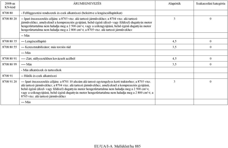 dugattyús motor hengerűrtartalma nem haladja meg a 2 800 cm³-t; a 8705 vtsz.