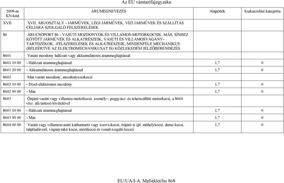 ALKATRÉSZEIK; VASÚTI ÉS VILLAMOSVÁGÁNY- TARTOZÉKOK, -FELSZERELÉSEK ÉS ALKATRÉSZEIK; MINDENFÉLE MECHANIKUS (BELEÉRTVE AZ ELEKTROMECHANIKUSAT IS) KÖZLEKEDÉSI JELZŐBERENDEZÉS 8601 Vasúti mozdony