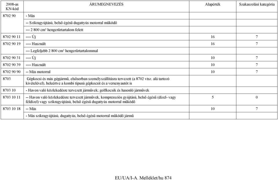 alá tartozó kivételével), beleértve a kombi típusú gépkocsit és a versenyautót is 8703 10 - Havon való közlekedésre tervezett járművek; golfkocsik és hasonló járművek 8703 10 11 -- Havon való