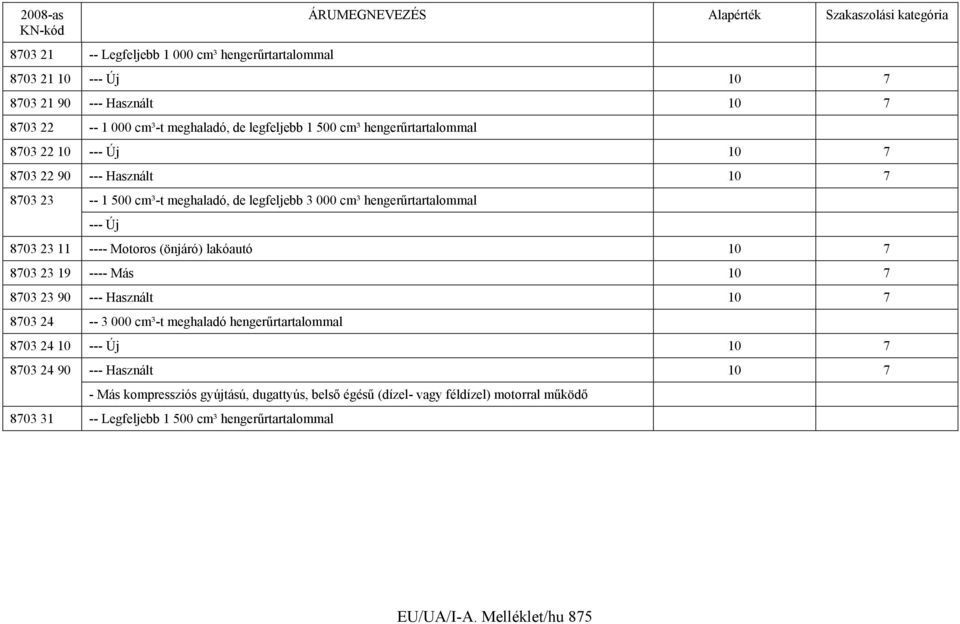 Motoros (önjáró) lakóautó 10 7 8703 23 19 ---- Más 10 7 8703 23 90 --- Használt 10 7 8703 24 -- 3 000 cm³-t meghaladó hengerűrtartalommal 8703 24 10 --- Új 10 7 8703 24 90