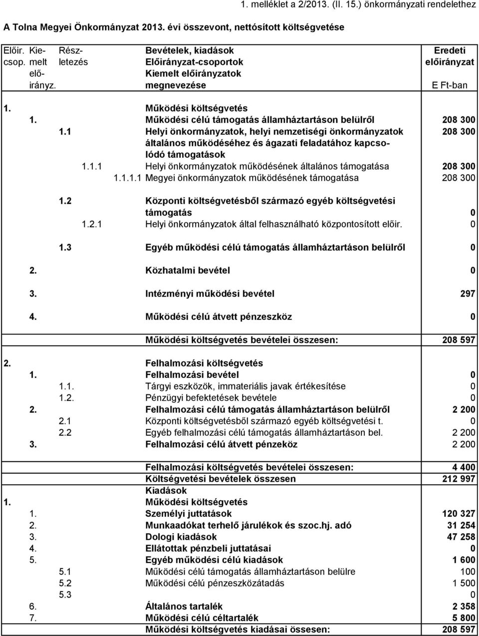 1 Helyi önkormányzatok, helyi nemzetiségi önkormányzatok 208 300 általános működéséhez és ágazati feladatához kapcsolódó támogatások 1.1.1 Helyi önkormányzatok működésének általános támogatása 208 300 1.