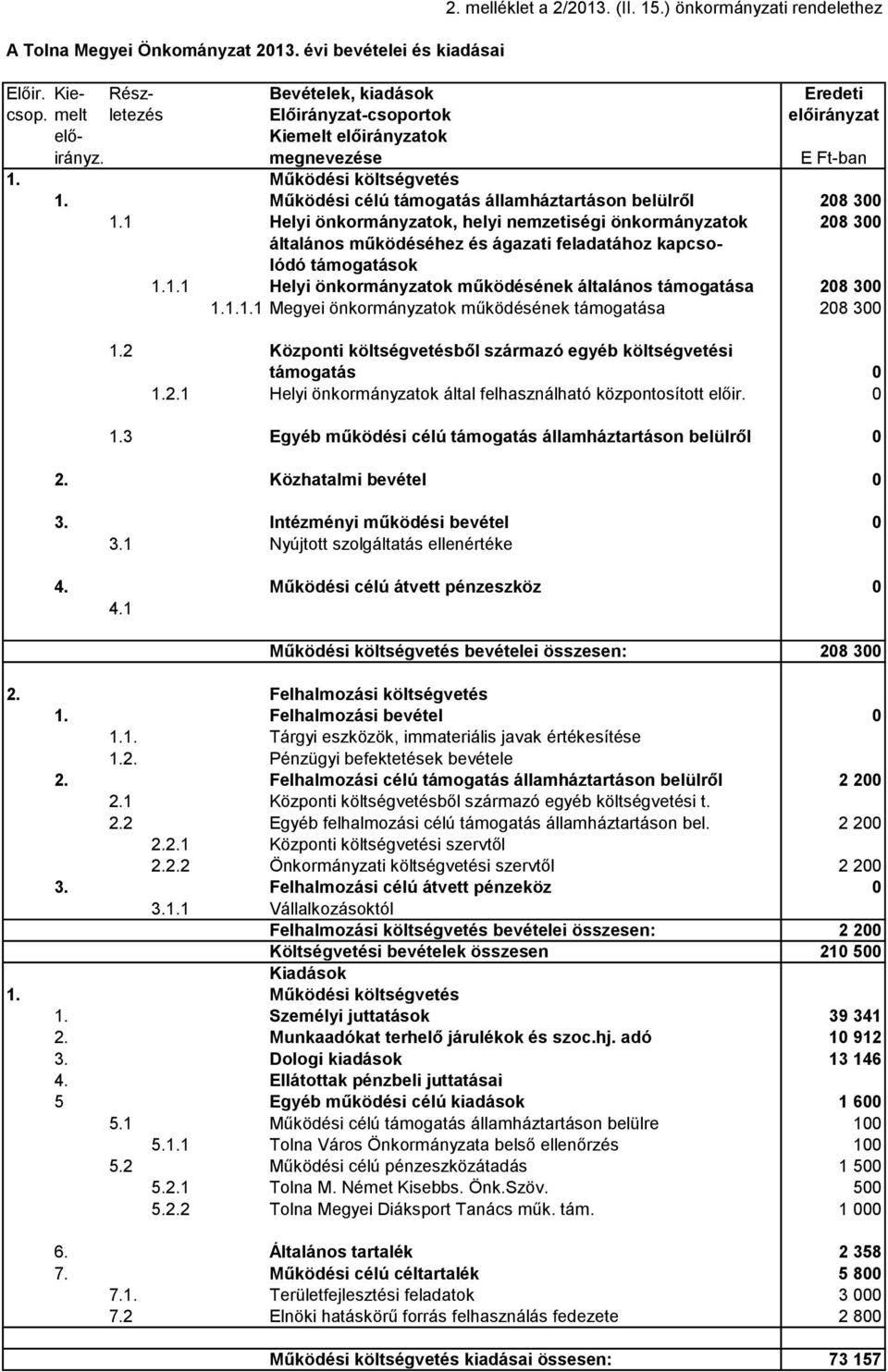 1 Helyi önkormányzatok, helyi nemzetiségi önkormányzatok 208 300 általános működéséhez és ágazati feladatához kapcsolódó támogatások 1.1.1 Helyi önkormányzatok működésének általános támogatása 208 300 1.