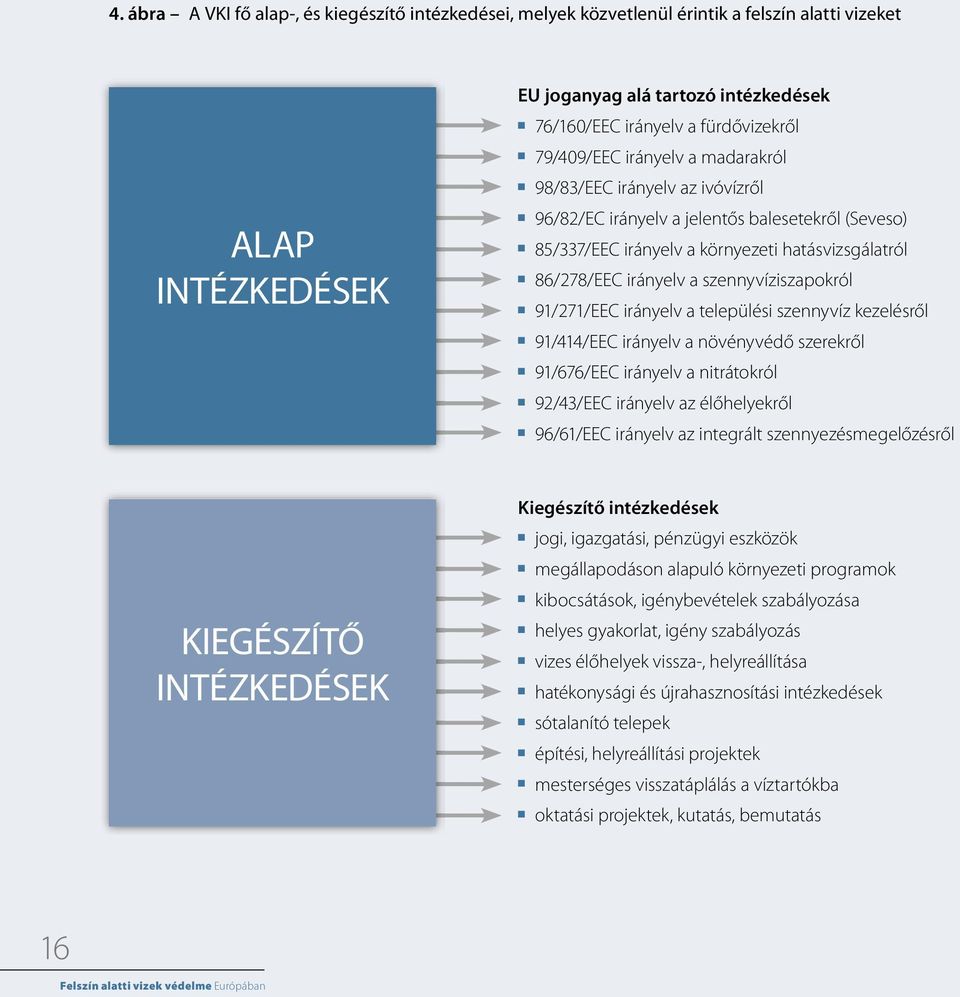 szennyvíziszapokról 91/271/EEC irányelv a települési szennyvíz kezelésről 91/414/EEC irányelv a növényvédő szerekről 91/676/EEC irányelv a nitrátokról 92/43/EEC irányelv az élőhelyekről 96/61/EEC