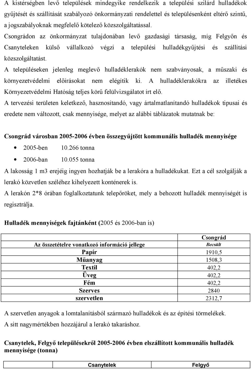 Csongrádon az önkormányzat tulajdonában levő gazdasági társaság, míg Felgyőn és Csanyteleken külső vállalkozó végzi a települési hulladékgyűjtési és szállítási közszolgáltatást.