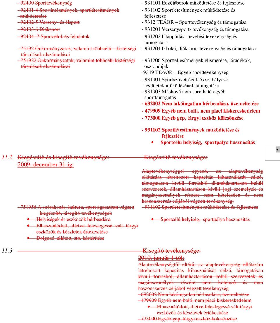 többcélú kistérségi - 931204 Iskolai, diáksport-tevékenység és társulások elszámolásai - 751922 Önkormányzatok, valamint többcélú kistérségi társulások elszámolásai - 931206 Sportteljesítmények