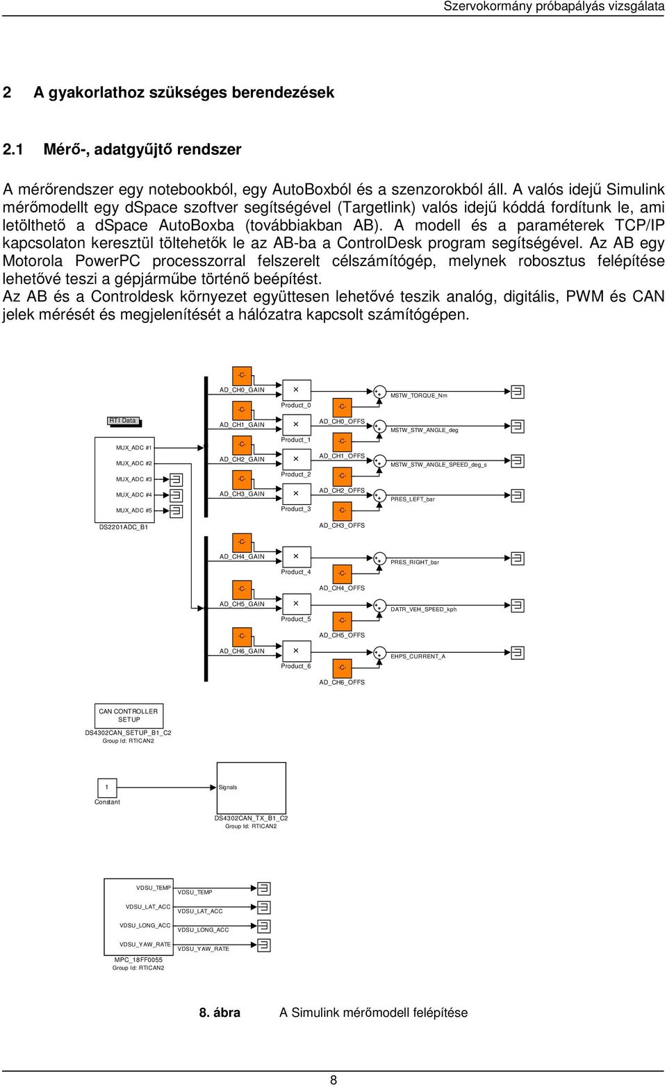 A modell és a paraméterek TCP/IP kapcsolaton keresztül töltehetk le az AB-ba a ControlDesk program segítségével.