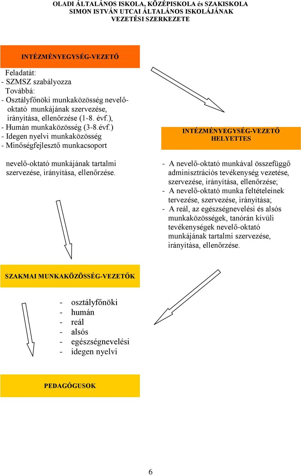 ), - Humán munkaközösség (3-8.évf.) - Idegen nyelvi munkaközösség - Minőségfejlesztő munkacsoport nevelő-oktató munkájának tartalmi szervezése, irányítása, ellenőrzése.