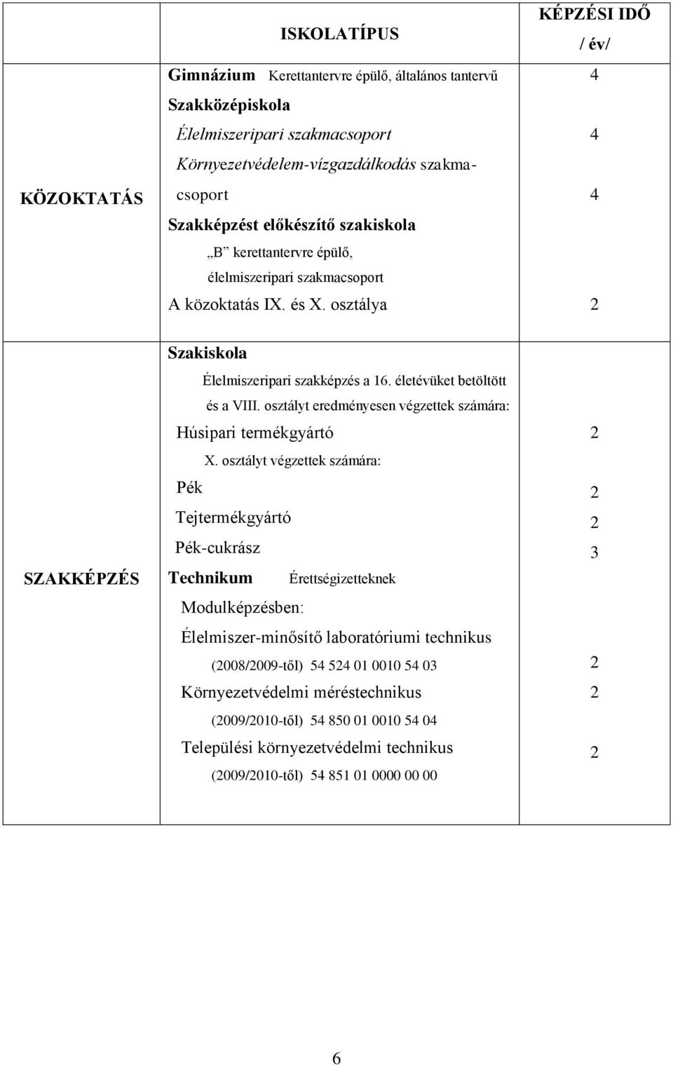 osztályt eredményesen végzettek számára: Húsipari termékgyártó X.