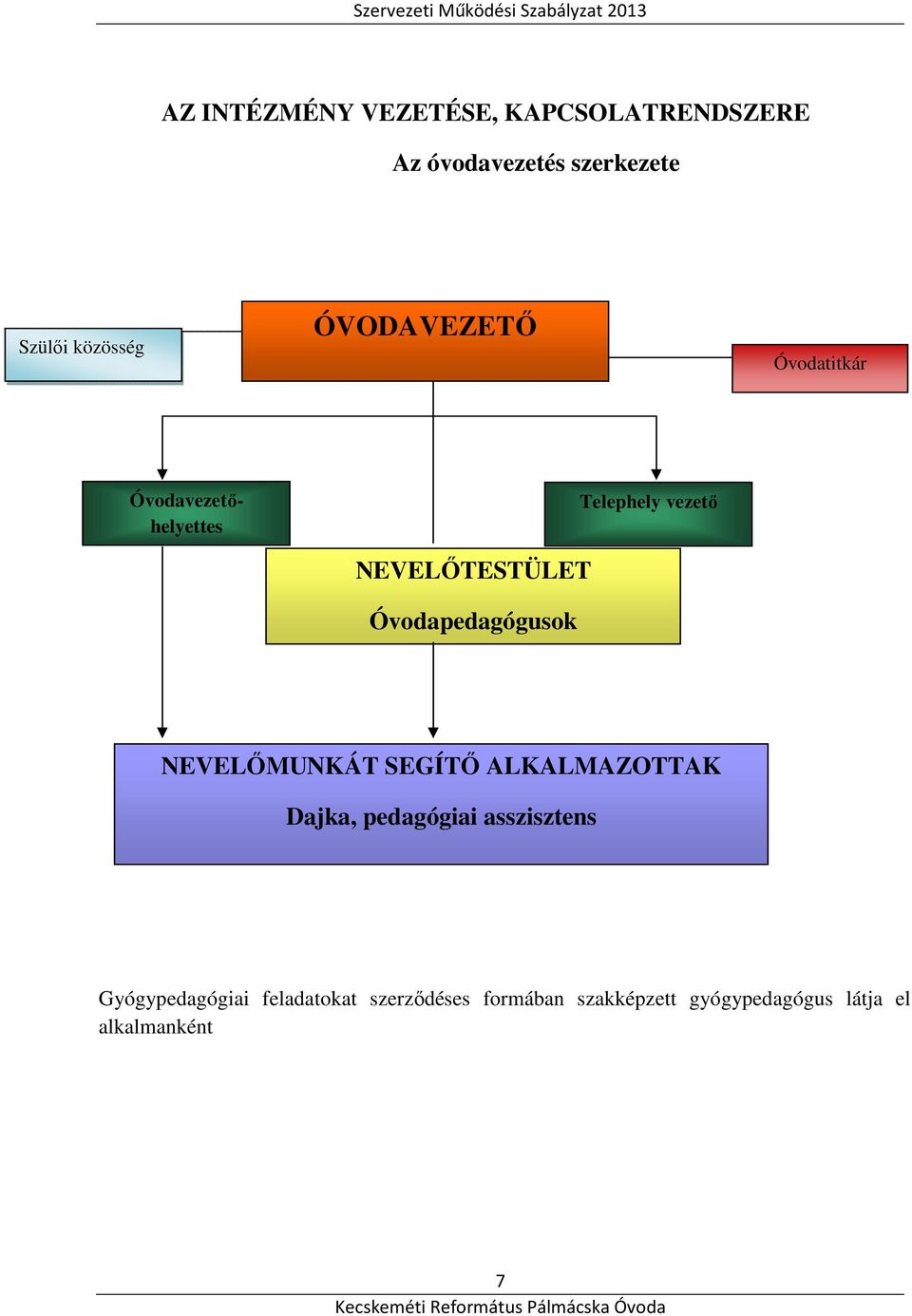 Óvodapedagógusok NEVELŐMUNKÁT SEGÍTŐ ALKALMAZOTTAK Dajka, pedagógiai asszisztens