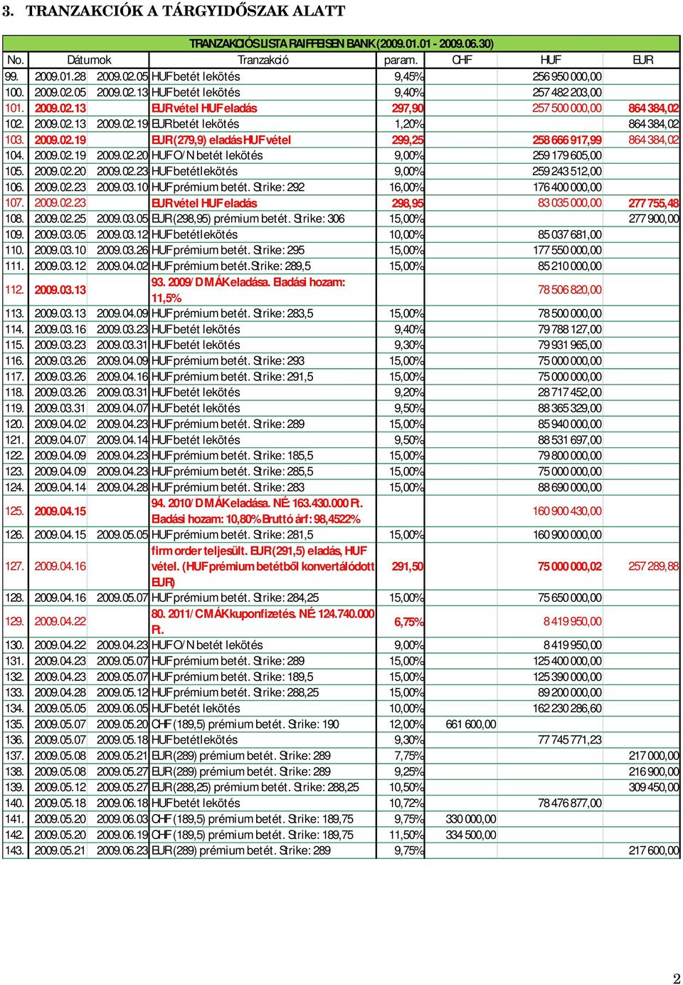 02.19 EUR betét lekötés 1,20% 864 384,02 103. 2009.02.19 EUR (279,9) eladás HUF vétel 299,25 258 666 917,99 864 384,02 104. 2009.02.19 2009.02.20 HUF O/ N betét lekötés 9,00% 259 179 605,00 105. 2009.02.20 2009.