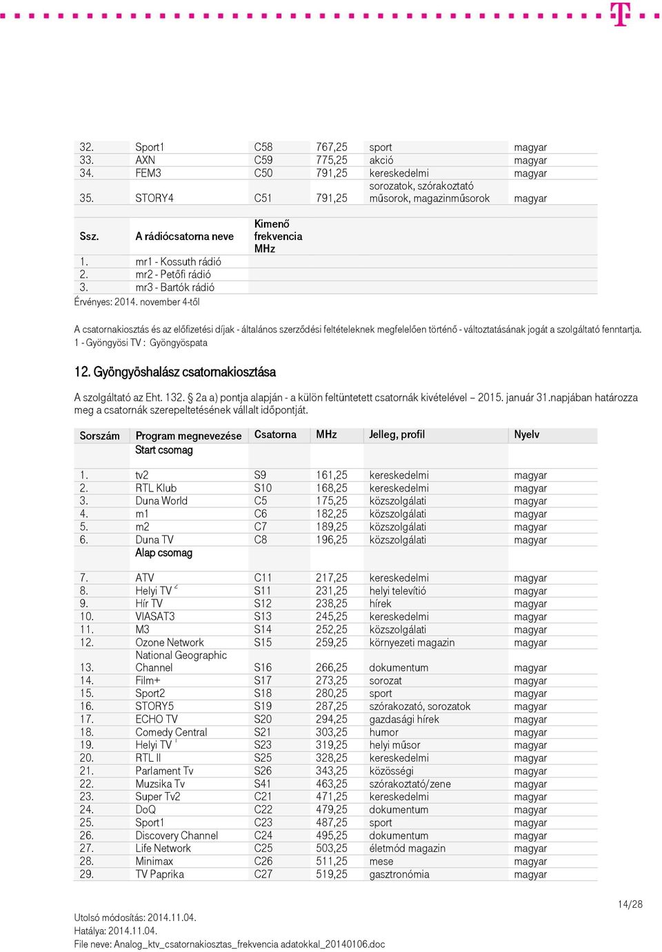 tv2 S9 161,25 kereskedelmi magyar 2. RTL Klub S10 168,25 kereskedelmi magyar 3. Duna World C5 175,25 közszolgálati magyar 4. m1 C6 182,25 közszolgálati magyar 5. m2 C7 189,25 közszolgálati magyar 6.