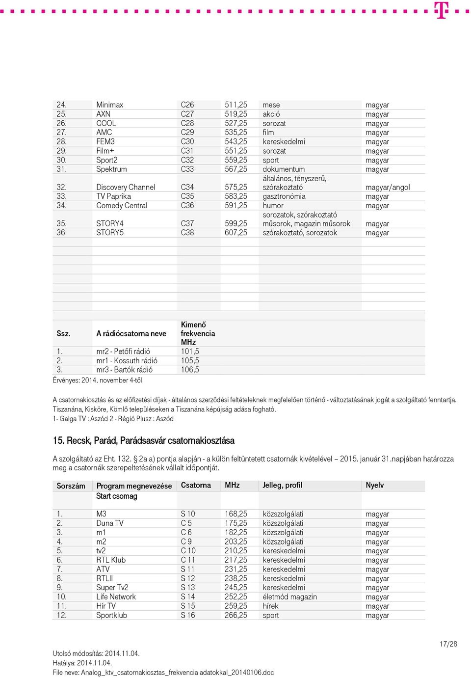 TV Paprika C35 583,25 gasztronómia magyar 34. Comedy Central C36 591,25 humor magyar 35. STORY4 C37 599,25 műsorok, magazin műsorok magyar 36 STORY5 C38 607,25 szórakoztató, sorozatok magyar 1.