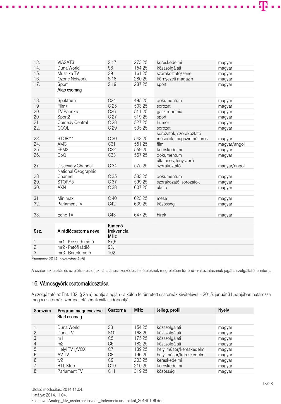 TV Paprika C26 511,25 gasztronómia magyar 20 Sport2 C 27 519,25 sport magyar 21 Comedy Central C 28 527,25 humor magyar 22. COOL C 29 535,25 sorozat magyar 23.