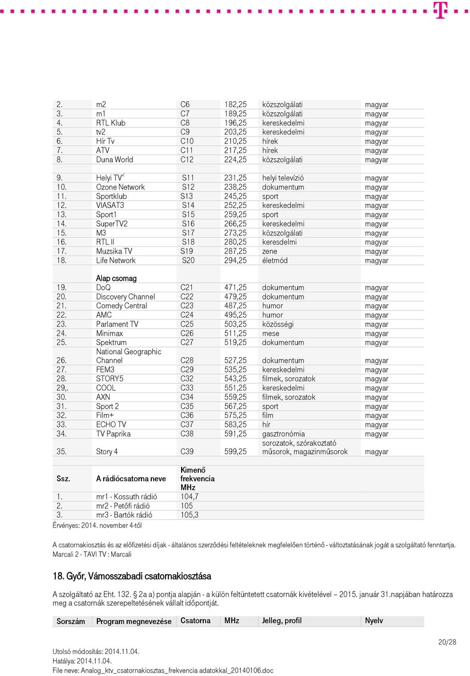 Sportklub S13 245,25 sport magyar 12. VIASAT3 S14 252,25 kereskedelmi magyar 13. Sport1 S15 259,25 sport magyar 14. SuperTV2 S16 266,25 kereskedelmi magyar 15. M3 S17 273,25 közszolgálati magyar 16.