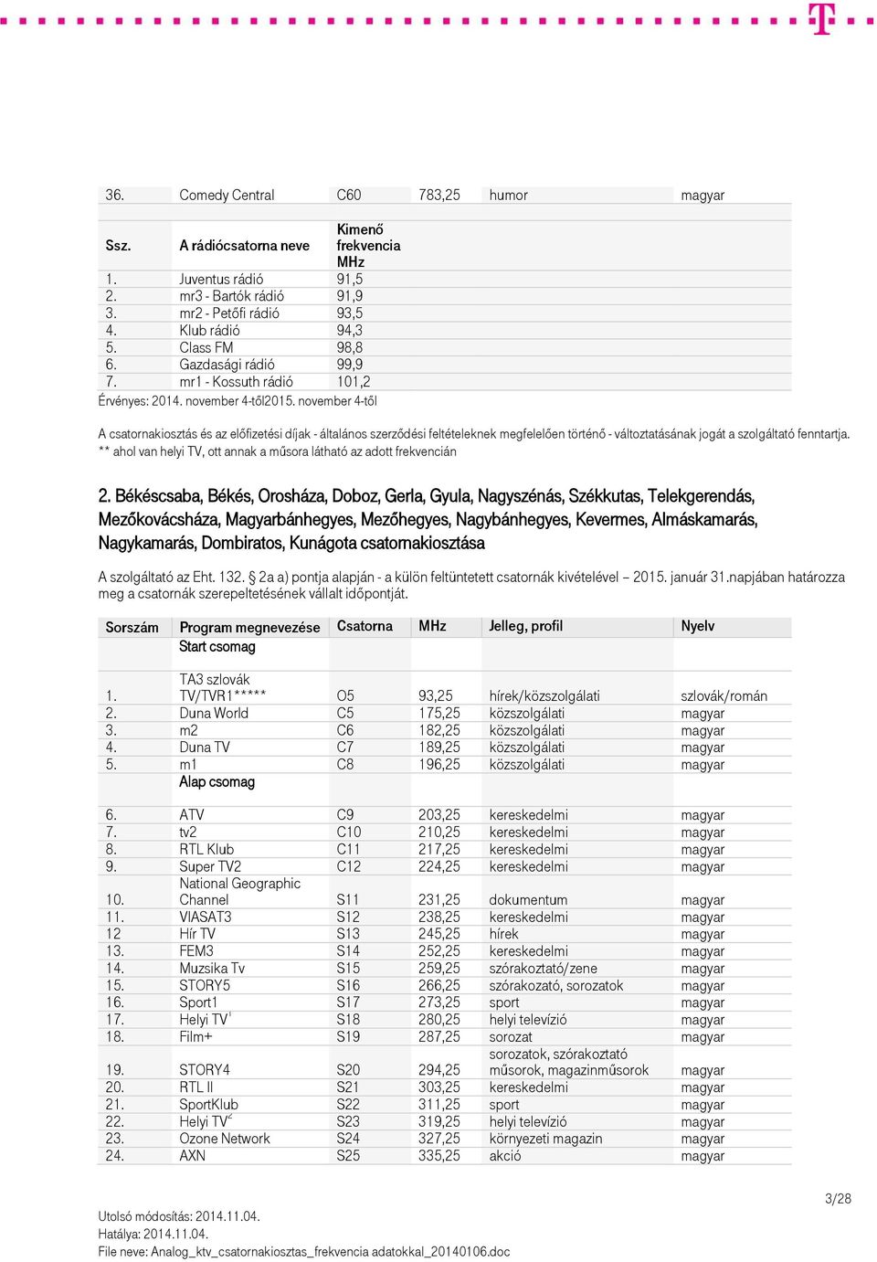 Békéscsaba, Békés, Orosháza, Doboz, Gerla, Gyula, Nagyszénás, Székkutas, Telekgerendás, Mezőkovácsháza, Magyarbánhegyes, Mezőhegyes, Nagybánhegyes, Kevermes, Almáskamarás, Nagykamarás, Dombiratos,