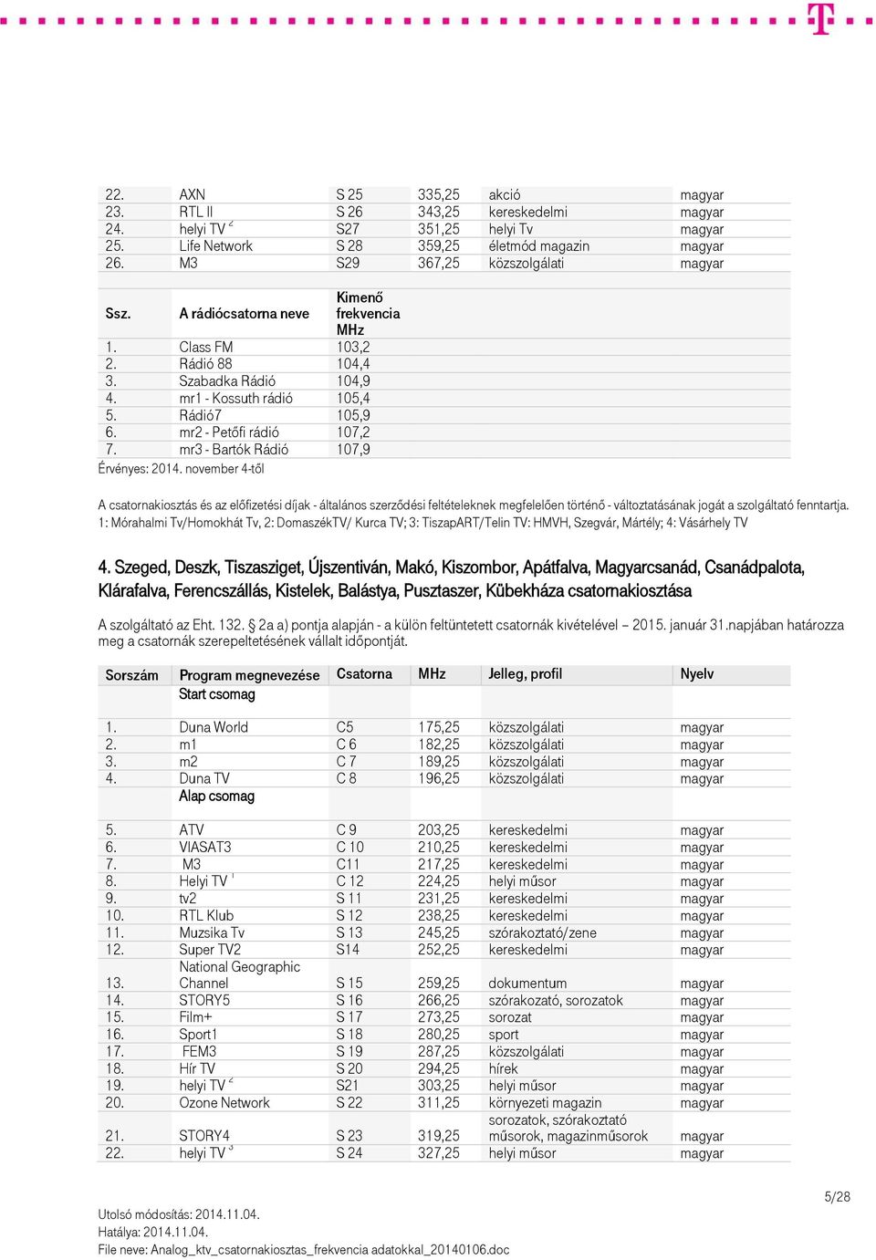 mr3 - Bartók Rádió 107,9 1: Mórahalmi Tv/Homokhát Tv, 2: DomaszékTV/ Kurca TV; 3: TiszapART/Telin TV: HMVH, Szegvár, Mártély; 4: Vásárhely TV 4.