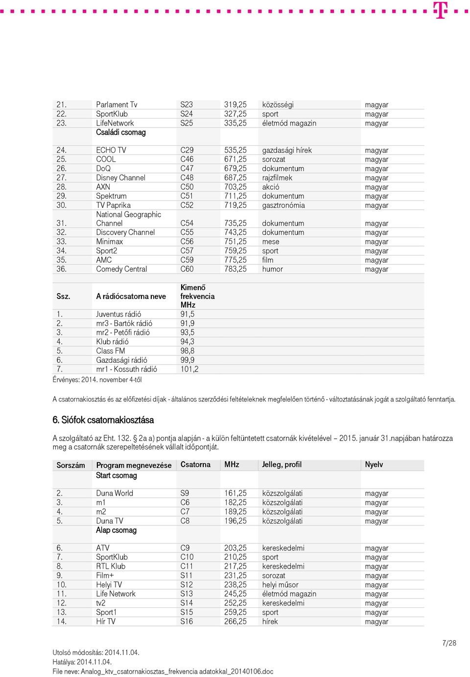 TV Paprika C52 719,25 gasztronómia magyar Channel C54 735,25 dokumentum magyar 31. 32. Discovery Channel C55 743,25 dokumentum magyar 33. Minimax C56 751,25 mese magyar 34.