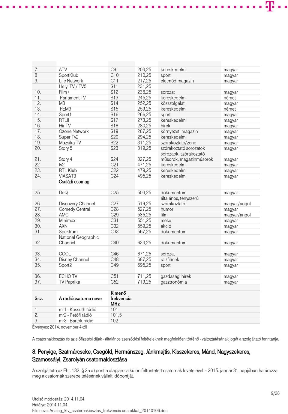 Hír TV S18 280,25 hírek magyar 17. Ozone Network S19 287,25 környezeti magazin magyar 18. Super Tv2 S20 294,25 kereskedelmi magyar 19. Muzsika TV S22 311,25 szórakoztató/zene magyar 20.