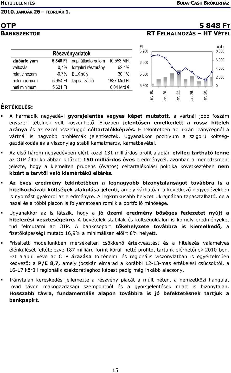 Eközben jelentősen emelkedett a rossz hitelek aránya és az ezzel összefüggő céltartalékképzés. E tekintetben az ukrán leánycégnél a vártnál is nagyobb problémák jelentkeztek.