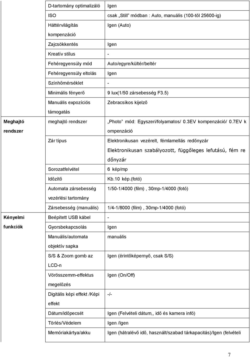 5) Zebracsíkos kijelző Meghajtó rendszer támogatás meghajtó rendszer Zár típus Sorozatfelvétel Időzítő Automata zársebesség vezérlési tartomány Zársebesség (manuális) Photo mód: Egyszeri/folyamatos/