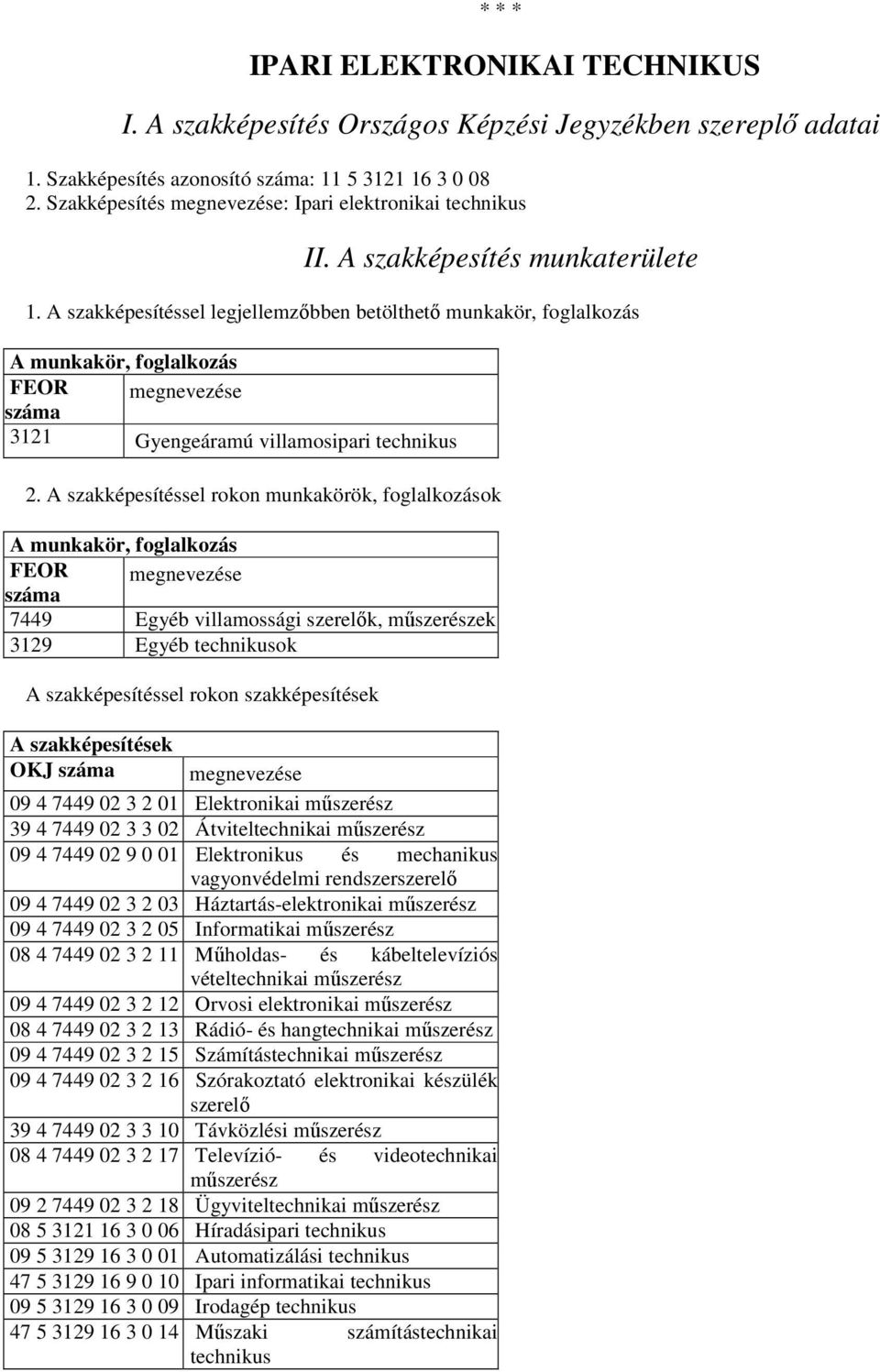 A szakképesítéssel legjellemzőbben betölthető munkakör, foglalkozás A munkakör, foglalkozás FEOR száma megnevezése 3121 Gyengeáramú villamosipari technikus 2.